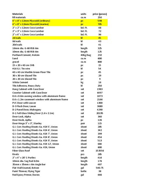 citihardware|citi hardware price list.